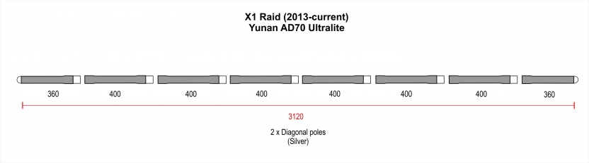 Poles - X1 Raid | Crux USA | Clothing | Backpacks | Tents