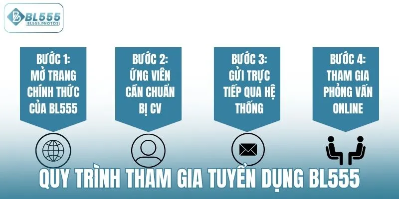 Quy trình tham gia tuyển dụng BL555 đơn giản